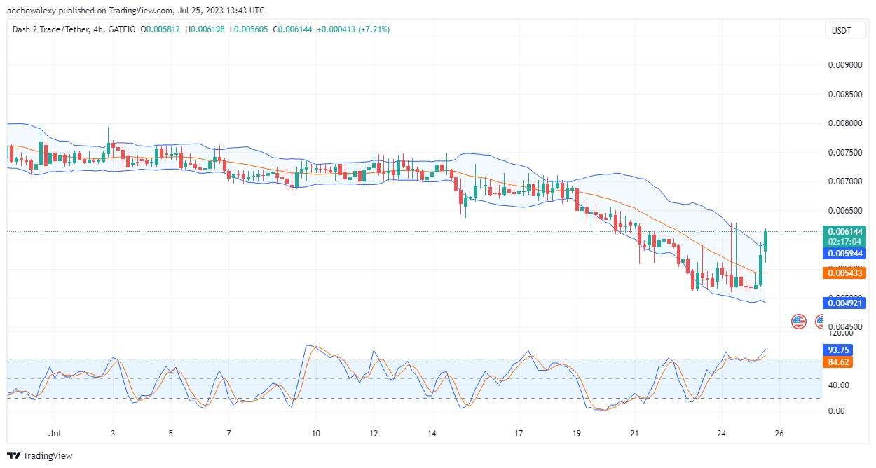 Dash 2 Trade Price Prediction for Today, July 25: A Strong Tailwind Is Propelling D2T Price Action to Higher Marks