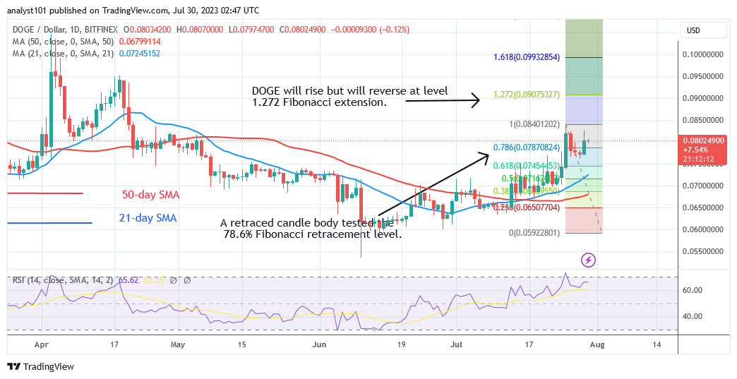 Dogecoin Declines as It Faces Stiff Rejection at $0.085