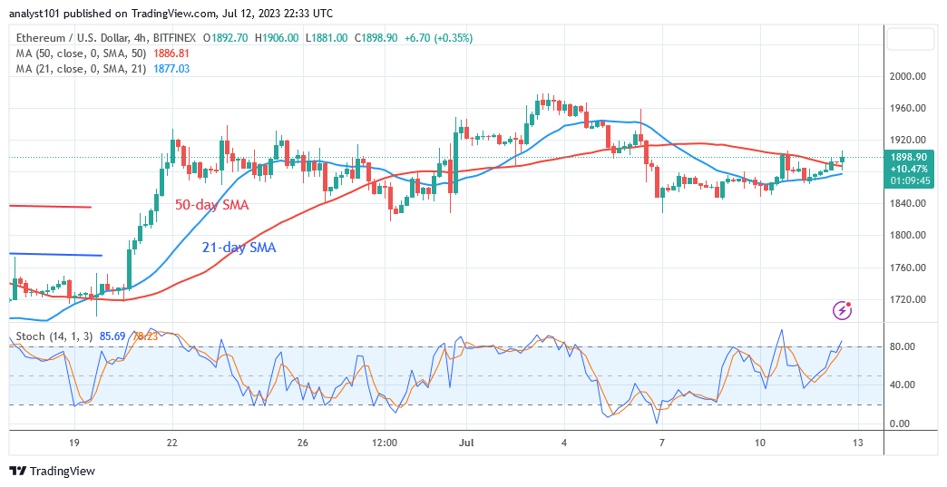 Ethereum Is in a Range but Holds above $1,800 Support
