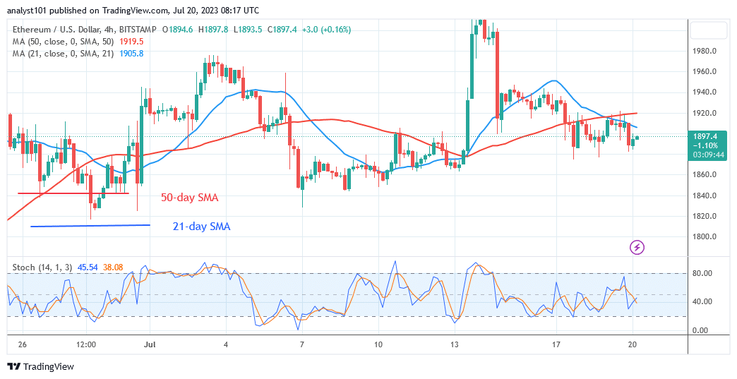 Ethereum Enters the Range Limit Zone as It Reaches $1,827 