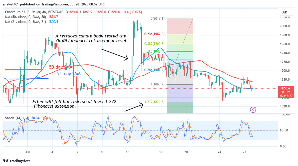 Ethereum Consolidates Above $1,800 but Stays below the $1,880 High 