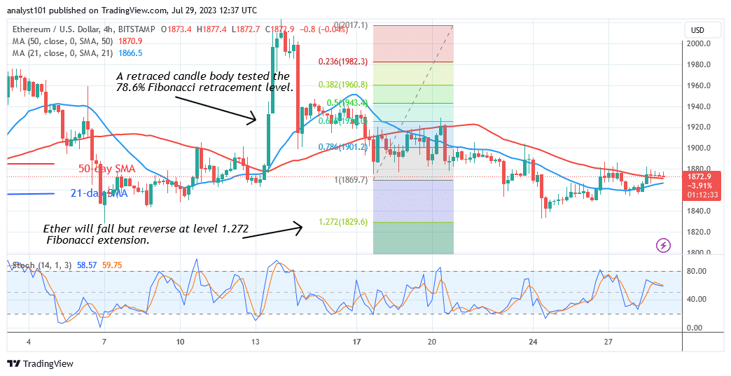 Ethereum Is in a Narrow Range as Traders Reach Indecision