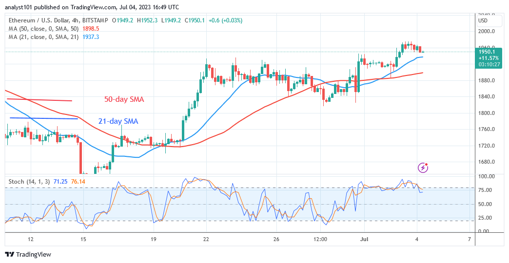  Ethereum Hovers above the Breakout Level as It Aims for $2,100