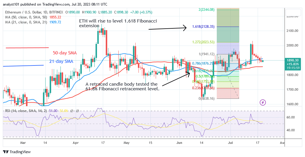 Ethereum Slips into Range Bound Move While Holding over $1,800