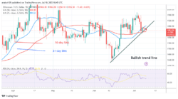 Ethereum Is in Decline but Pauses above ,866.30