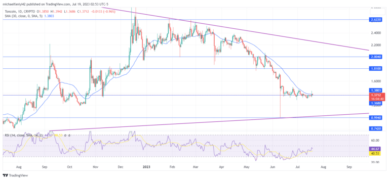 Toncoin Price Forecast: TON Prepares for Impending Breakout in the Market