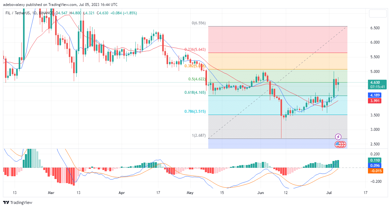 https://learn2.trade/balancer-bal-price-action-has-an-upside-tendency