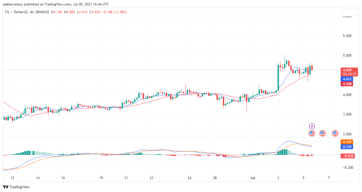 https://learn2.trade/balancer-bal-price-action-has-an-upside-tendency