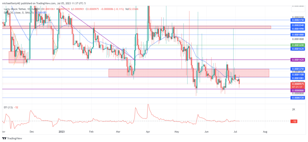 Lucky Block – Guide, Tips & Insights | Learn 2 Trade Market Prediction – Expert Analysis & Trading Tips | Learn 2 Trade: LBLOCK Bulls Seek Breakout Opportunity