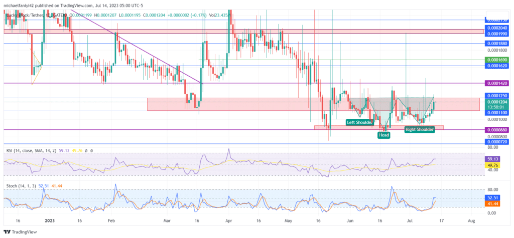 Lucky Block – Guide, Tips & Insights | Learn 2 Trade Market Prediction – Expert Analysis & Trading Tips | Learn 2 Trade: LBLOCK Expected to Breakout Upon Completion of Bullish Pattern