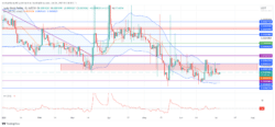 Lucky Block Market Prediction: LBLOCK Consolidates, Eyes Potential Breakout