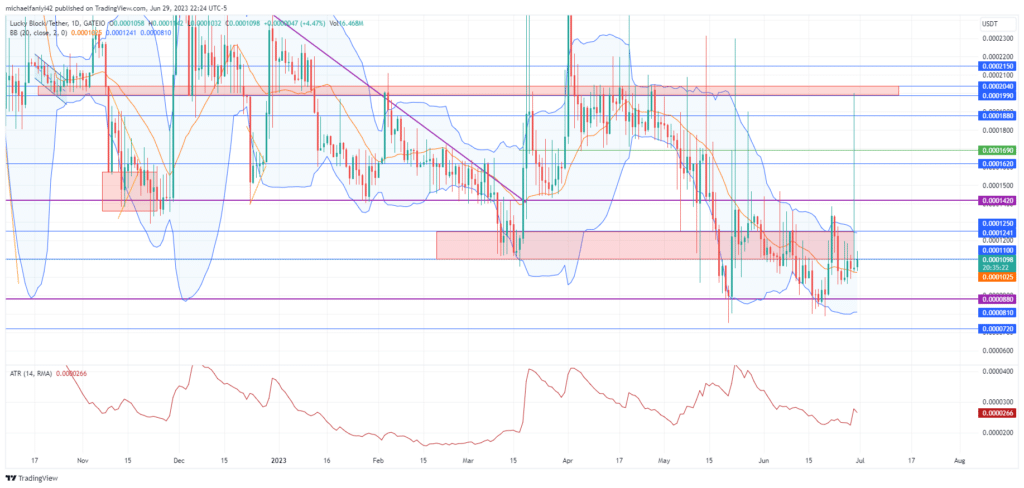 Lucky Block – Guide, Tips & Insights | Learn 2 Trade Price Forecast – Expert Analysis & Trading Tips | Learn 2 Trade – Expert Analysis & Trading Tips | Learn 2 Trade: LBLOCK Shows Upward Spike, More Movement Expected