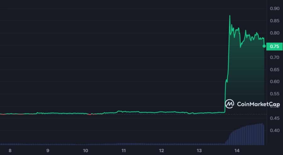 XRP seven-day graph