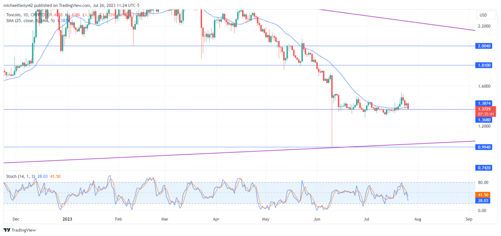 Toncoin Price Forecast: TON Readies for a Price Surge