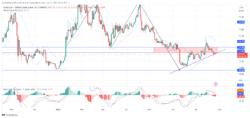 Avalanche Price Forecast: AVAXUSD Sustains Upward Trend from .60 Support Level