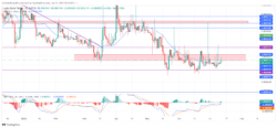 Lucky Block – Guide, Tips & Insights | Learn 2 Trade Market Prediction – Expert Analysis & Trading Tips | Learn 2 Trade: LBLOCK Exhibits Consistent Bullish Trend