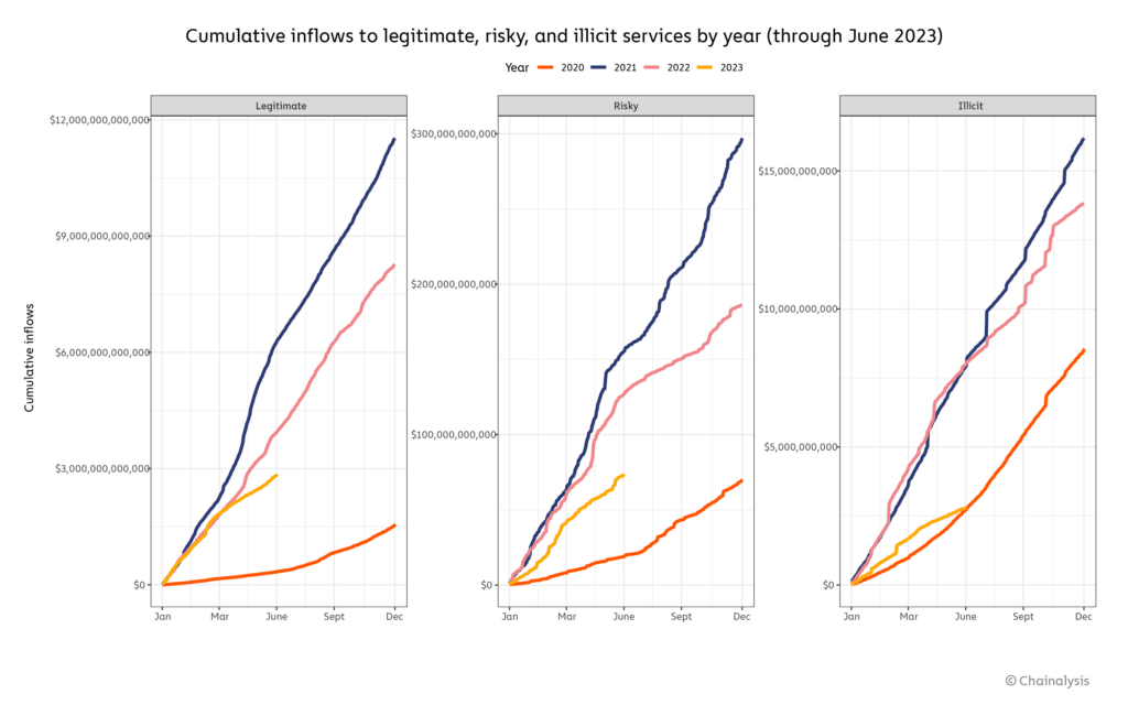 Chainalysis chart