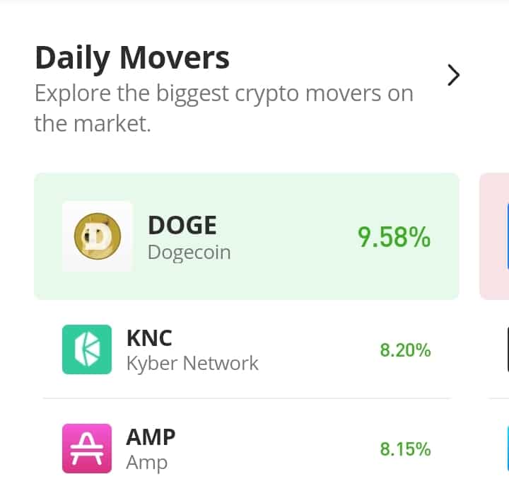 Dogecoin (DOGE) Eventually Bursts Through the $0.08000 Price Level