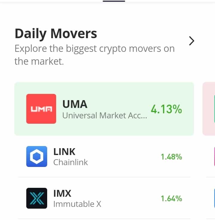 Chainlink (LINK) Is Extending Its Retracement Toward Higher Price Levels