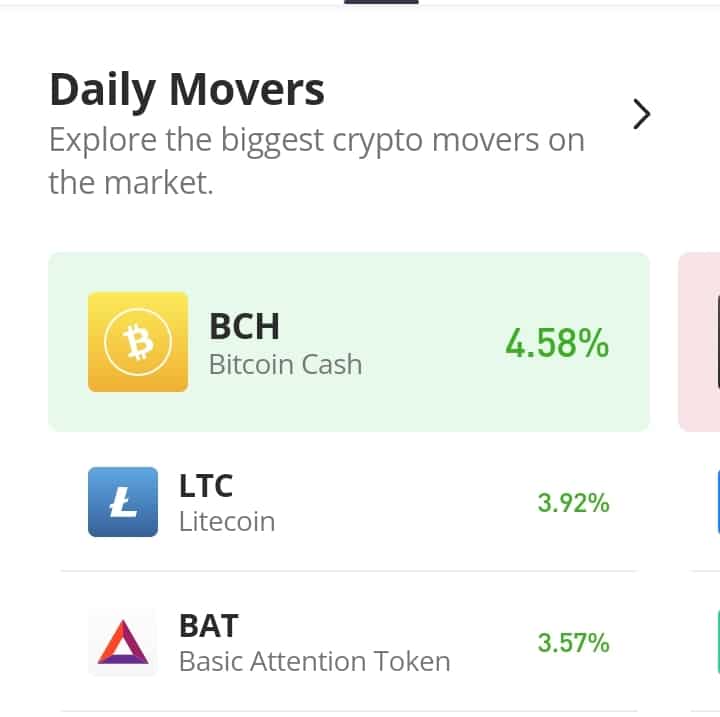 Litecoin (LTC) Eyes the $100 Price Mark