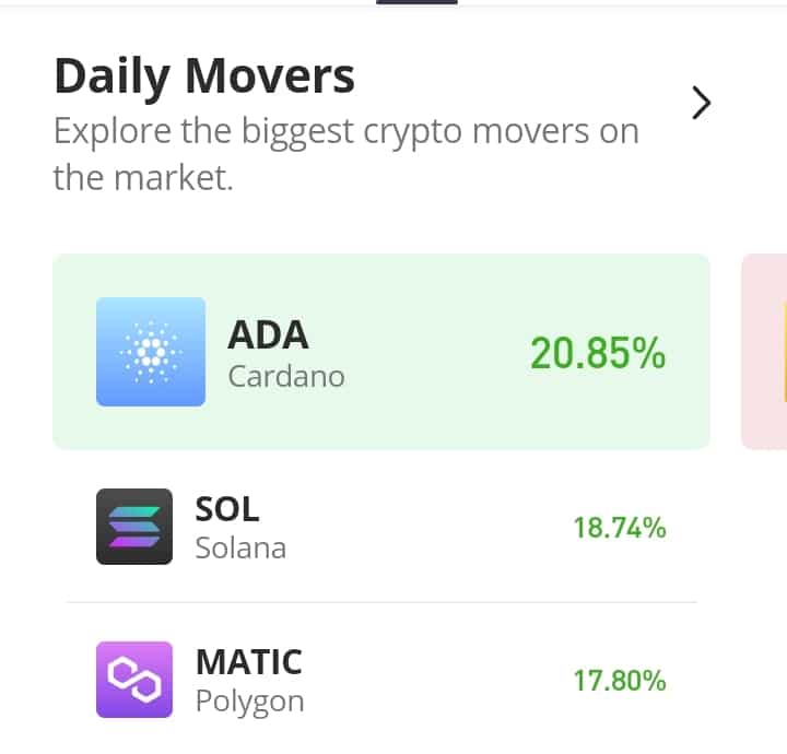 Solana (SOL) Is About to Hit a Four-Month Higher Around the $27.00 Mark
