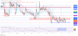 Lucky Block Price Forecast: Continuous Accumulation of LBLOCKUSD Signals Potential Rally