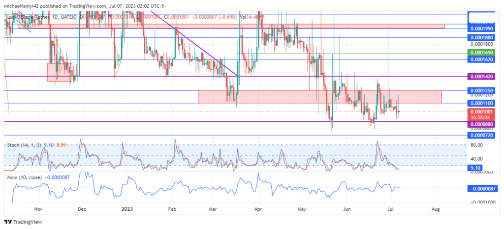 Lucky Block – Guide, Tips & Insights | Learn 2 Trade Price Forecast – Expert Analysis & Trading Tips | Learn 2 Trade – Expert Analysis & Trading Tips | Learn 2 Trade: LBLOCK Buyers Strategize for Potential Breakthrough of Resistance Levels
