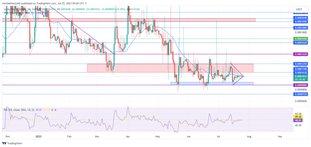 Lucky Block – Guide, Tips & Insights | Learn 2 Trade Market Prediction – Expert Analysis & Trading Tips | Learn 2 Trade: Bullish Breakout Anticipated for LBLOCKUSD