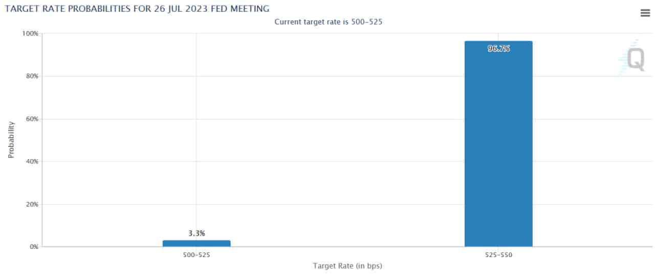 Fed hike rate 