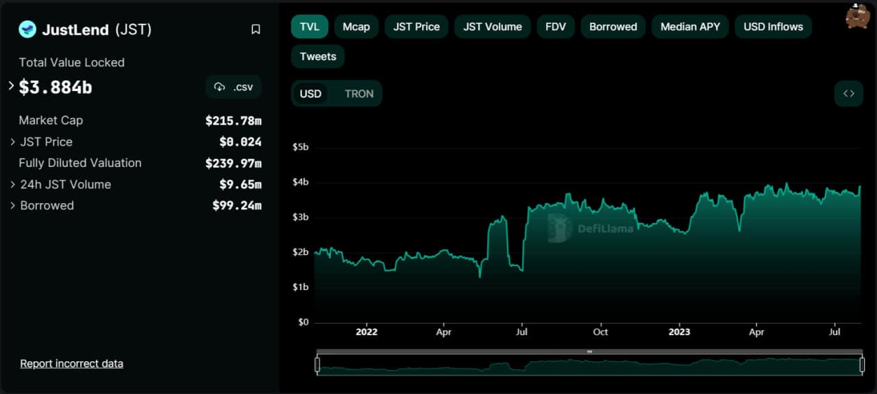 JustLend Tron Lending protocol