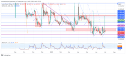 Lucky Block – Guide, Tips & Insights | Learn 2 Trade Market Prediction – Expert Analysis & Trading Tips | Learn 2 Trade: LBLOCK Continues Bullish Surge, Overcoming Resistance Levels
