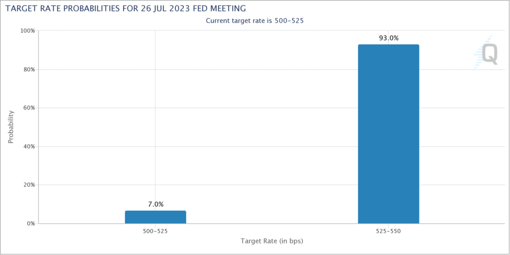 Rate hike expectation chart