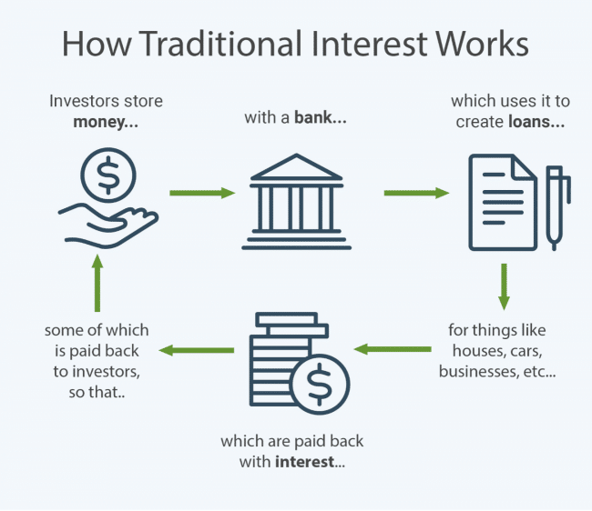 Finding the Best Crypto Lending Rates