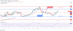 Uniswap (UNIUSD) Price Bounces Up at .7 Level