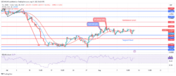 USDCHF Price Awaiting a Breakout at $0.88 Level