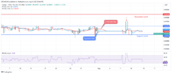 Sponge (SPONGEUSDT) Is Heading Toward Resistance Level of $0.000136