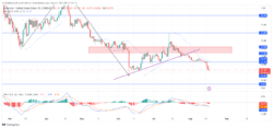 Avalanche Price Forecast: AVAXUSD Fails to Hold Above .30; Drops Lower