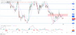 Avalanche Price Forecast: AVAXUSD Holds Steady Amid Resistance Break Attempt