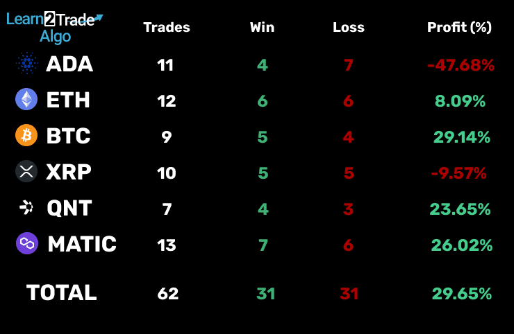 L2T Algo Results April 2023