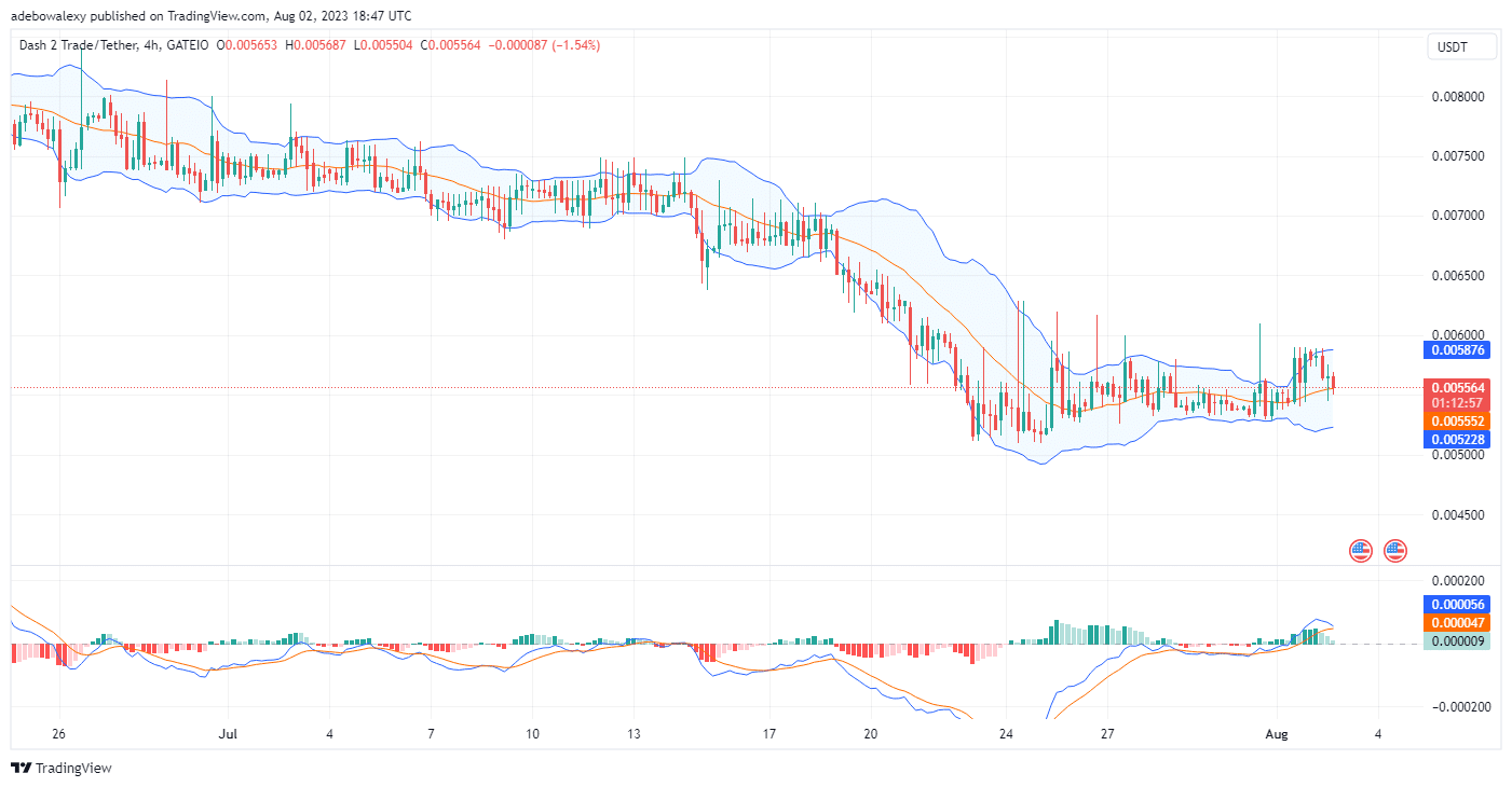 Dash 2 Trade Price Prediction for Today, August 3: D2T Price Action Finds Support Above a Key Support Level