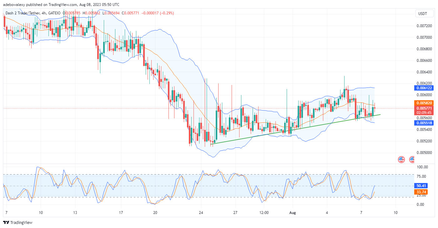 Dash 2 Trade Price Prediction for Today, August 8: D2T Price Keeps Approaching New Heights