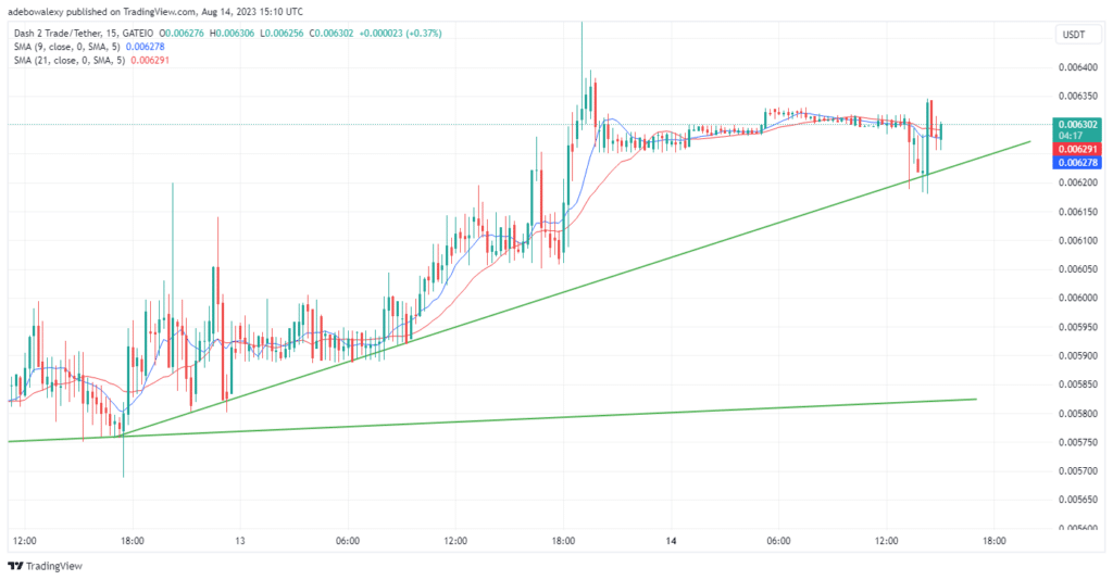Dash 2 Trade Price Prediction for Today, August 31: D2T Holds Above the $0.008200 Mark