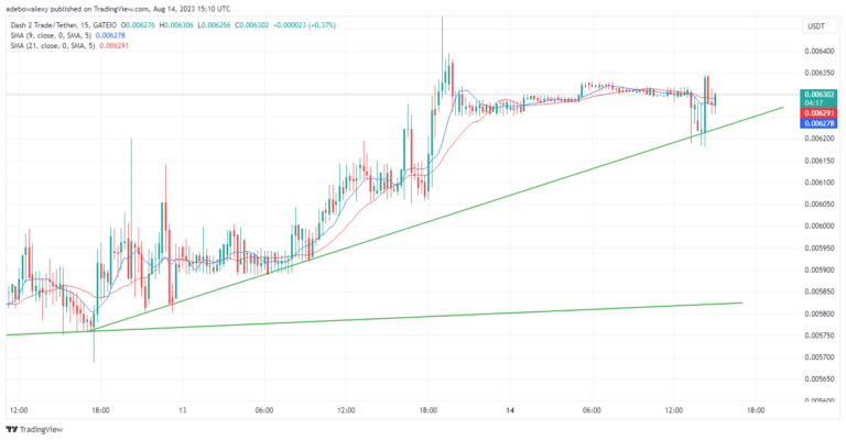 Dash 2 Trade Price Prediction for Today, August 31: D2T Holds Above the $0.008200 Mark