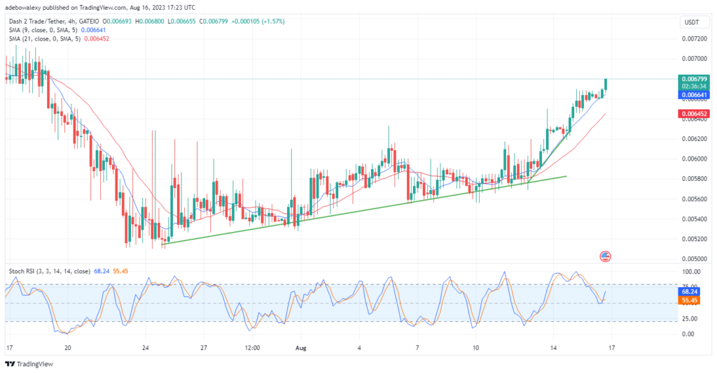 Dash 2 Trade Price Prediction for Today, August 17: D2T Approaches the $0.007000 Resistance Mark
