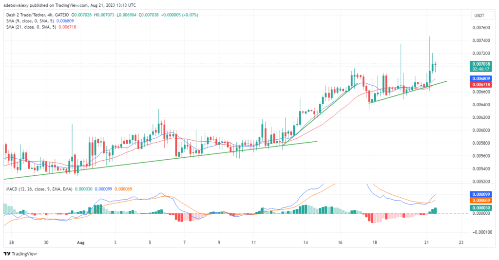 Dash 2 Trade Price Prediction for Today, August 21: D2T Appears to Have the Needed Momentum to Cross the $0.007300 Mark