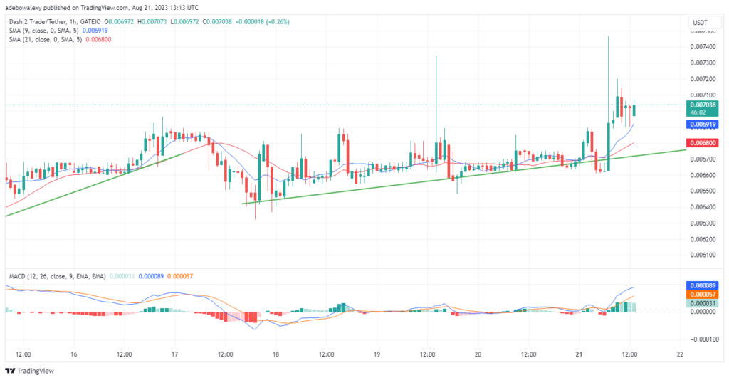 Dash 2 Trade Price Prediction for Today, August 21: D2T Appears to Have the Needed Momentum to Cross the $0.007300 Mark