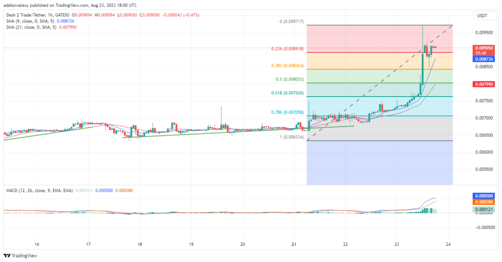 Dash 2 Trade Price Prediction for Today, August 24: D2T Set to Trade Above the $0.01000 Mark Shortly