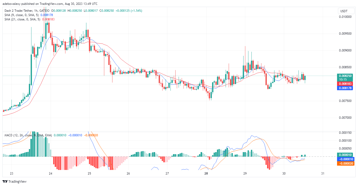 Dash 2 Trade Price Prediction for Today, August 31: D2T Holds Above the $0.008200 Mark