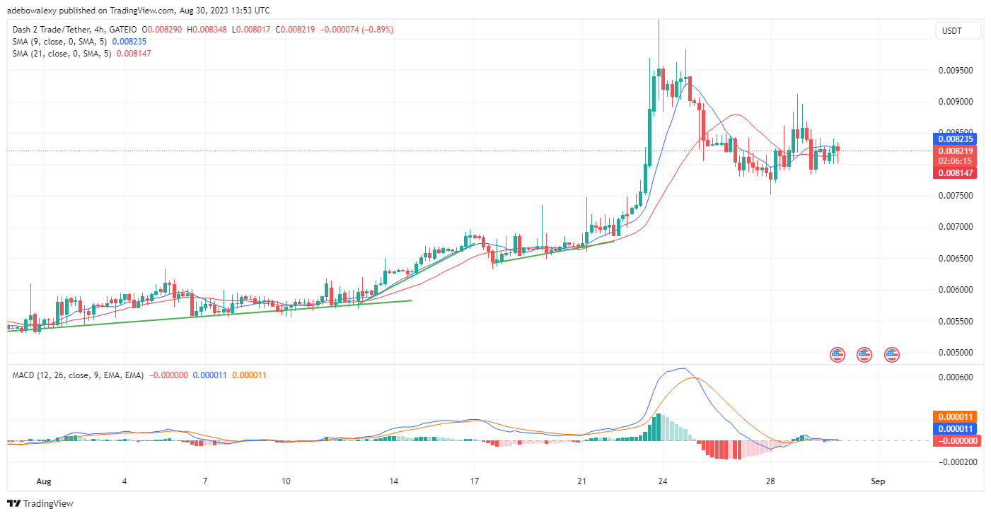 Dash 2 Trade Price Prediction for Today, August 31: D2T Holds Above the $0.008200 Mark