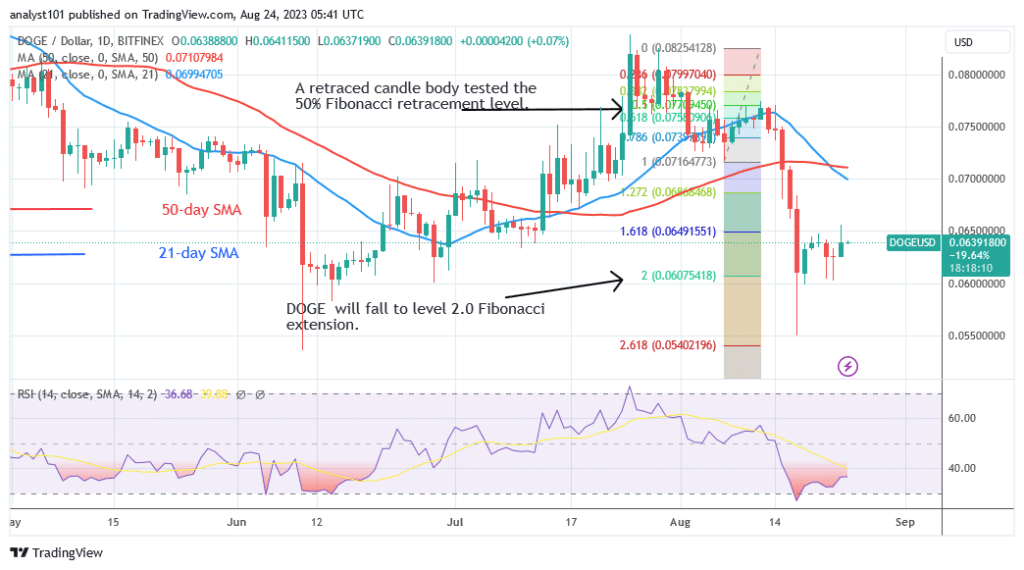 I-Dogecoin ibuyela kwiNkxaso eSridy kwi-0.060 yeedola emva kweDip yamva nje